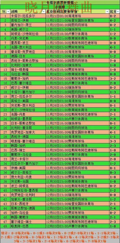 世界杯买球登录小组赛热门玩法解析技巧总结